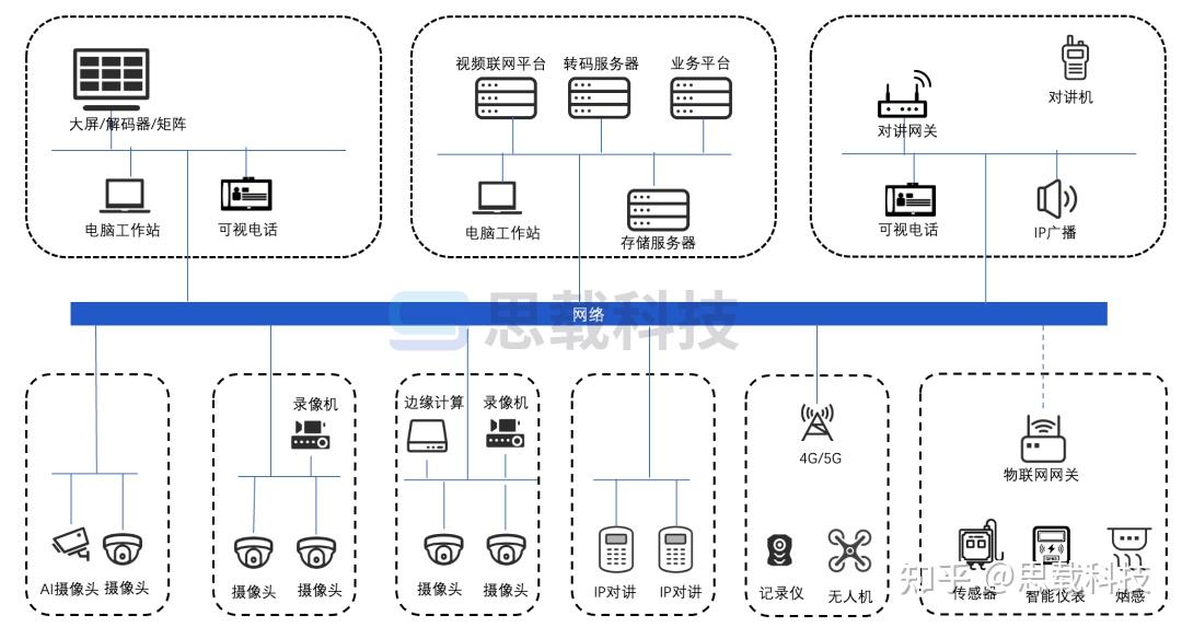 监控sip客户端免费sip服务器软件-第2张图片-太平洋在线下载