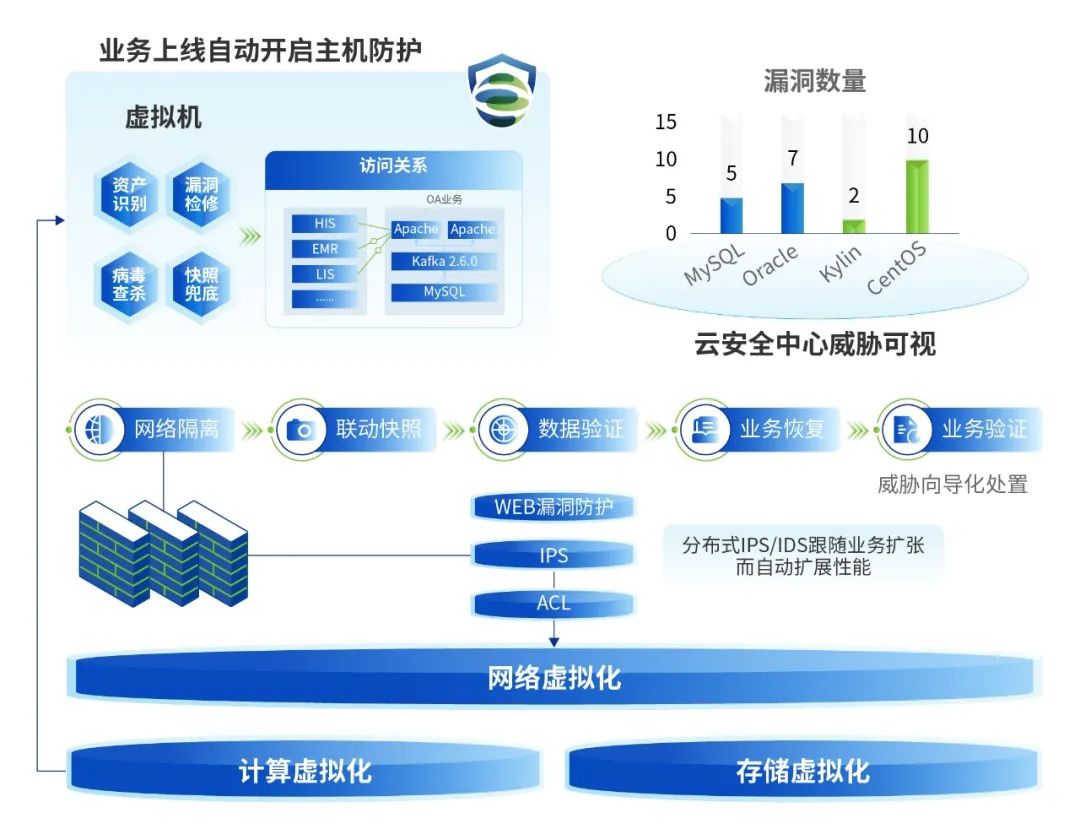 深信服监控安卓版深信服edr能监控到什么程度